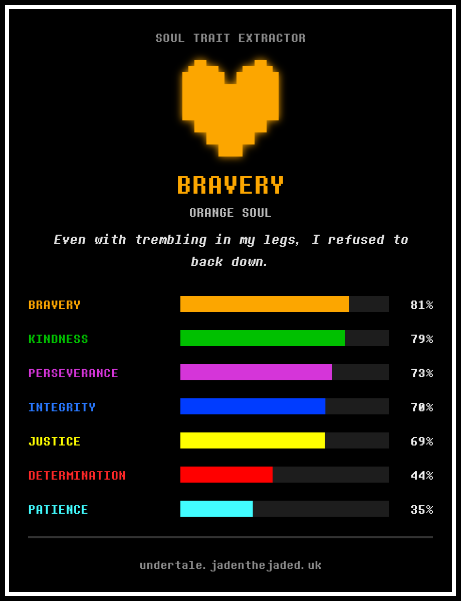 brave soul undertale quiz result